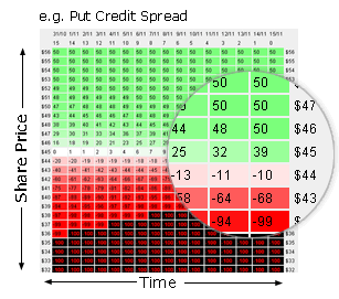Options Analysis Graph Sample